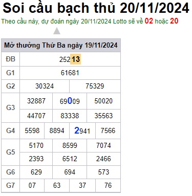 Soi cầu XSMB 20-11-2024 Win2888 Chốt số Lô Đề Miên Bắc thứ 4