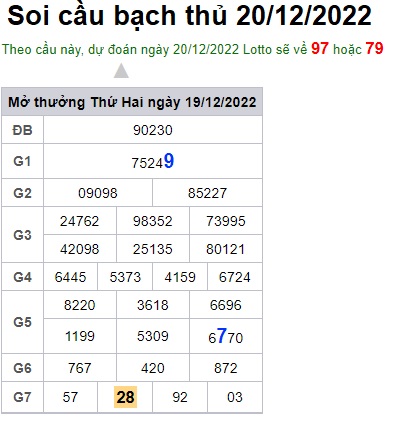 Soi cầu bạch thủ 20/12/22