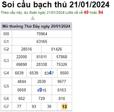 Soi cầu XSMB 21-01-2024 Win2888 Chốt số xổ số miền bắc chủ nhật