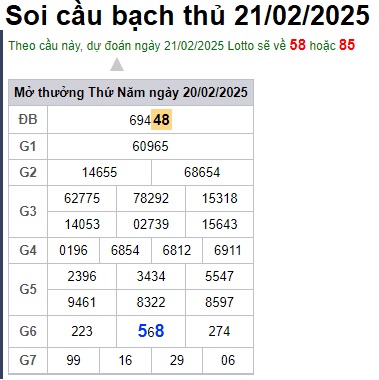Soi cầu XSMB 21-02-2025 Win2888 Dự đoán lô đề Miền Bắc thứ 6