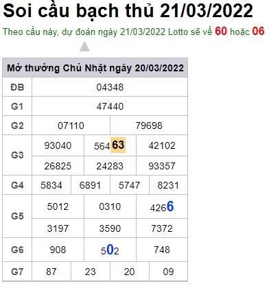 Soi cầu XSMB 21-3-2022 Win2888