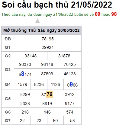Soi cầu XSMB 21-05-2022 Win2888 Chốt số cầu đề miền bắc thứ 7