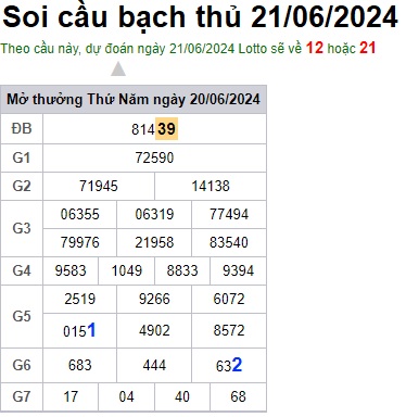 Soi cầu XSMB 21-06-2024 Win2888 Dự đoán Xổ Số Miền Bắc thứ 6