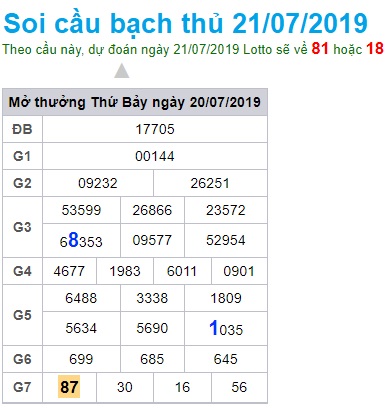 Soi cầu XSMB 21-7-2019 Win2888 