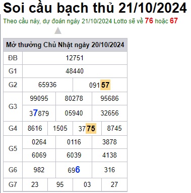 Soi cầu XSMB Win2888 21-10-2024 Dự đoán cầu lô miền bắc thứ 2 