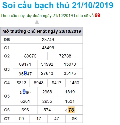 Soi cầu XSMB 21-10-2019 Win2888