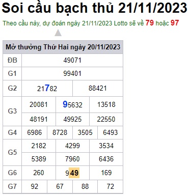 Soi cầu XSMB 21-11-2023 Win2888 Chốt số lô đề miền bắc thứ 3