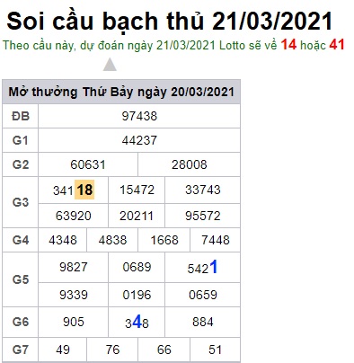 Soi cầu XSMB 21-3-2021 Win2888