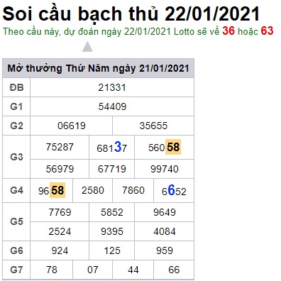 Soi cầu XSMB 22-1-2021 Win2888