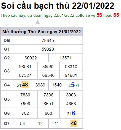 Soi cầu XSMB 22-1-2022 Win2888