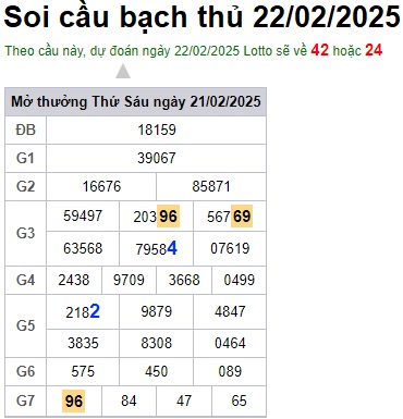Soi cầu XSMB 22-02-2025 Win2888 Dự đoán Xổ Số Miền Bắc thứ 7