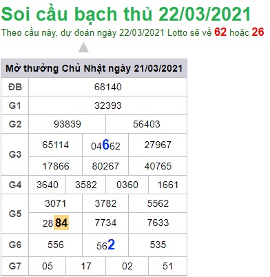 Soi cầu XSMB 22-3-2021 Win2888