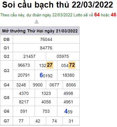 Soi cầu XSMB 22-3-2022 Win2888