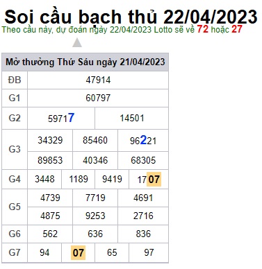 Soi cầu XSMB 22-04-2023 Win2888 Chốt số lô đề miền bắc thứ 7
