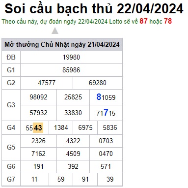 Soi cầu XSMB 22-04-2024 Win2888 Chốt số lô đề miền bắc thứ 2