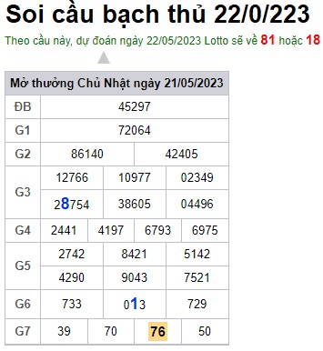 Soi cầu XSMB 22-05-2023 Win2888 Dự đoán Xổ Số Miền Bắc thứ 2