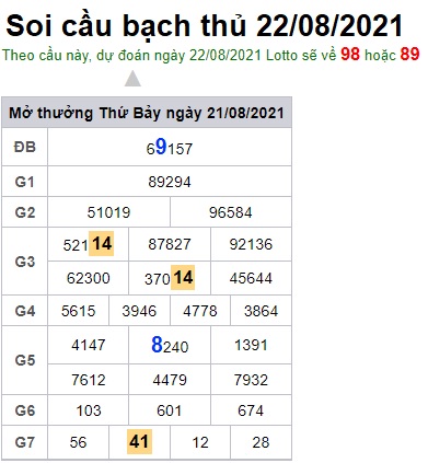 Soi cầu XSMB 22-8-2021 Win2888