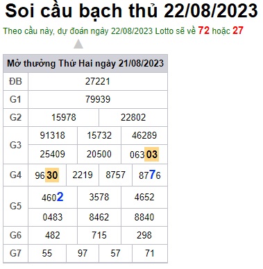 Soi cầu XSMB 22-08-2023 Win2888 Dự đoán Cầu Kép Miền Bắc thứ 3