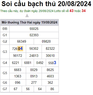 Soi cầu XSMB 20-08-2024 Win2888 Dự đoán Cầu Đề Miền Bắc thứ 3