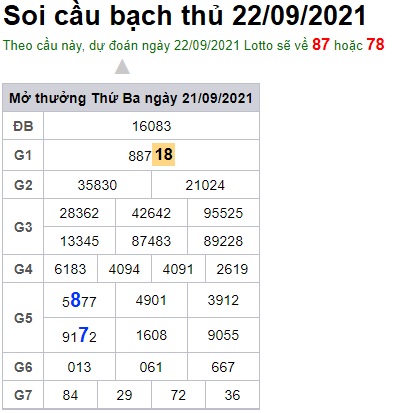 Soi cầu XSMB 22-9-2021 Win2888