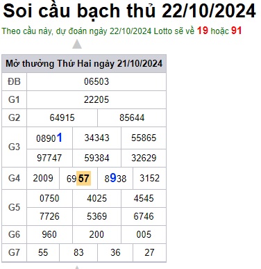 Soi cầu XSMB 22-10-2024 Win2888 Dự đoán xổ số miền bắc VIP thứ 3