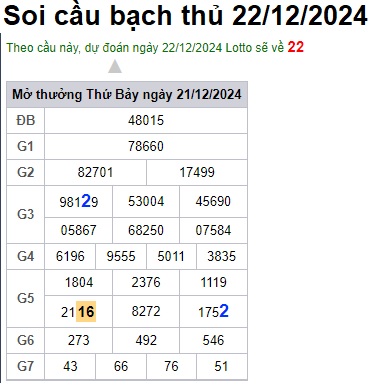 Soi cầu XSMB 22-12-2024 Win2888 Dự đoán cầu lô miền bắc chủ nhật