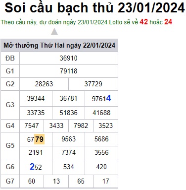Soi cầu XSMB 23-01-2024 Win2888 Chốt số Lô Đề Miền Bắc thứ 4