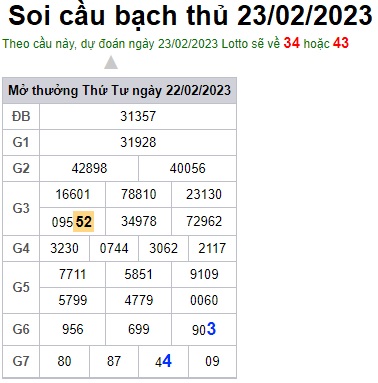 Soi cầu bạch thủ 23/2/23