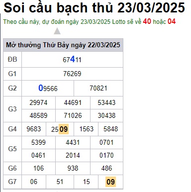 Soi cầu XSMB 23-03-2025 Win2888 Dự đoán xổ số miền bắc VIP chủ nhật