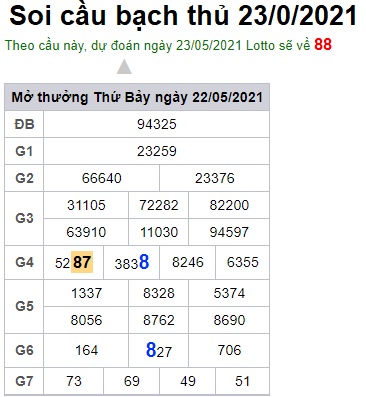 Soi cầu XSMB 23-5-2021 Win2888