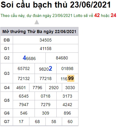 Soi cầu XSMB 23-6-2021 Win2888