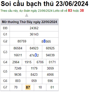 Soi cầu XSMB 23-06-2024 Win2888 Dự đoán cầu lô miền bắc chủ nhật