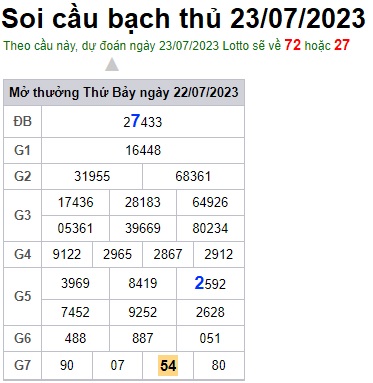 Soi cầu XSMB 23-07-2023 Win2888 Dự đoán cầu lô miền bắc chủ nhật