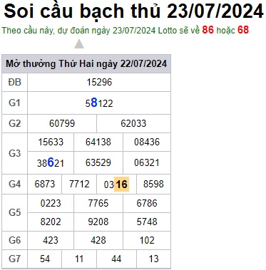 Soi cầu XSMB 23-07-2024 Win2888 Dự đoán cầu lô miền bắc thứ 3