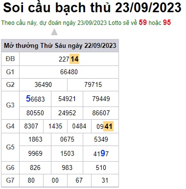 Soi cầu XSMB 23-09-2023 Win2888 Chốt số Cầu Lô Miền Bắc thứ 7