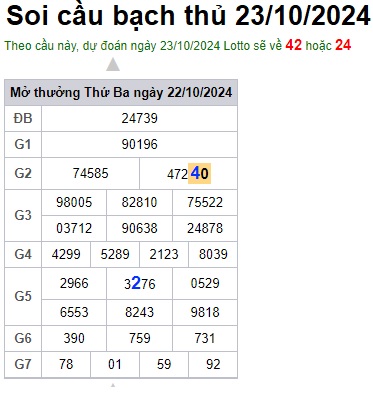 Soi cầu XSMB 23-10-2024 Win2888 Dự đoán Xổ Số Miền Bắc thứ 4