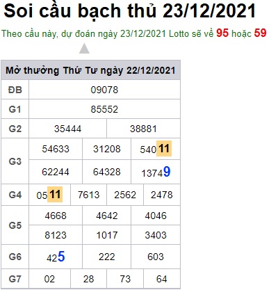 Soi cầu XSMB 23-12-2021 Win2888