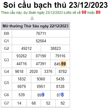 Soi cầu XSMB 23-12-2023 Win2888 Chốt số Cầu Lô Miền Bắc thứ 7