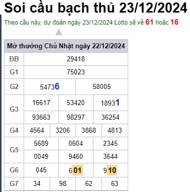 Soi cầu XSMB 23-12-2024 Win2888 Dự đoán Xổ Số Miền Bắc thứ 2