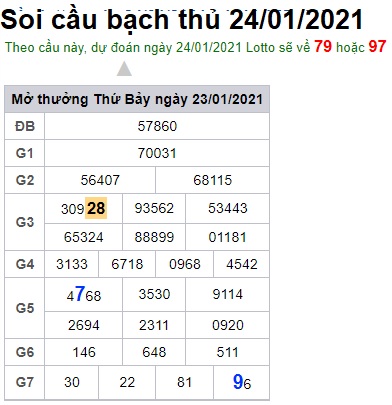 Soi cầu XSMB 24-1-2021 Win2888