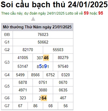 Soi cầu XSMB 24-01-2025 Win2888 Dự đoán lô đề Miền Bắc thứ 6