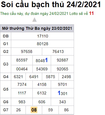 Soi cầu XSMB 24-2-2021 Win2888