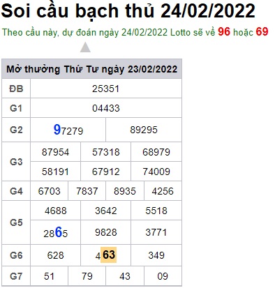 Soi cầu XSMB 24-2-2022 Win2888