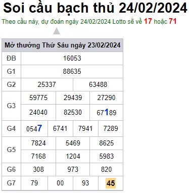 Soi cầu XSMB 24-02-2024 Win2888 Chốt số cầu đề miền bắc thứ 7