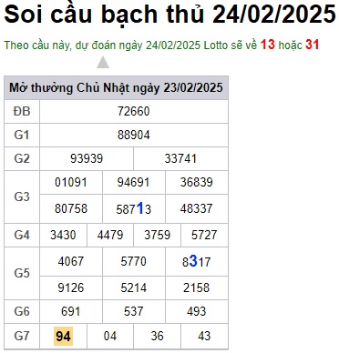 Soi cầu XSMB Win2888 24-02-2025 Dự đoán cầu lô miền bắc thứ 2 