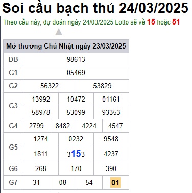 Soi cầu XSMB 24-03-2025 Win2888 Chốt số Cầu Đề Miền Bắc thứ 2