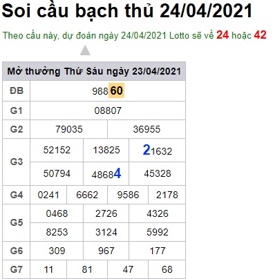 Soi cầu XSMB 24-4-2021 Win2888