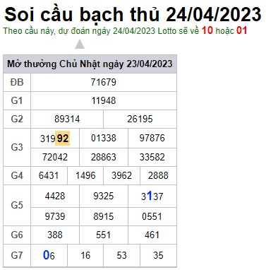 Soi cầu XSMB 24-04-2023 Win2888 Chốt số lô đề miền bắc thứ 2