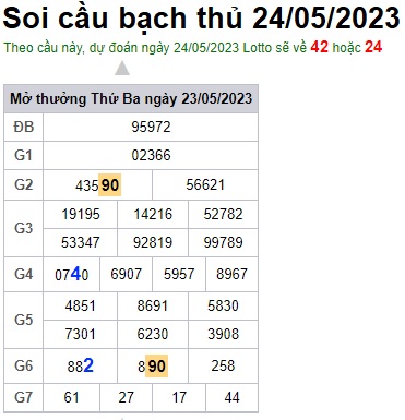 Soi cầu XSMB 24-5-2023 Win2888 Dự đoán Xổ Số Miền Bắc thứ 4