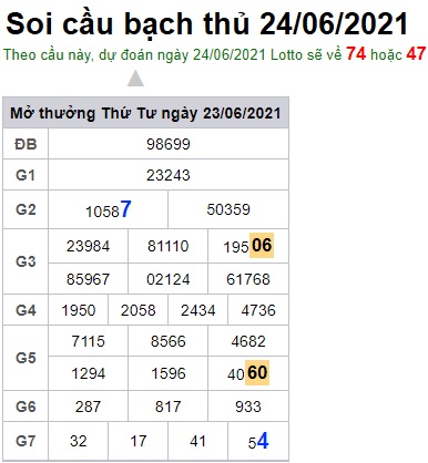 Soi cầu XSMB 24-6-2021 Win2888